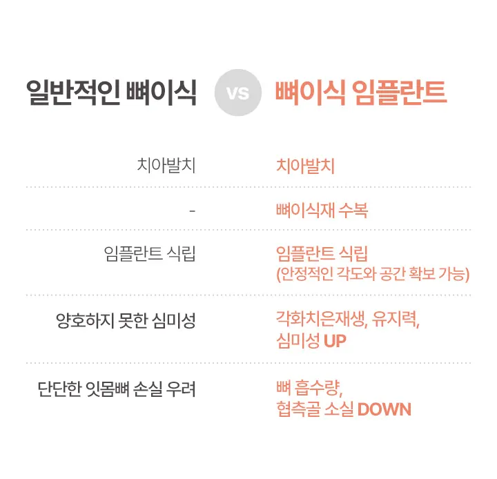 일반적인 뼈이식 | 뼈이식 임플란트